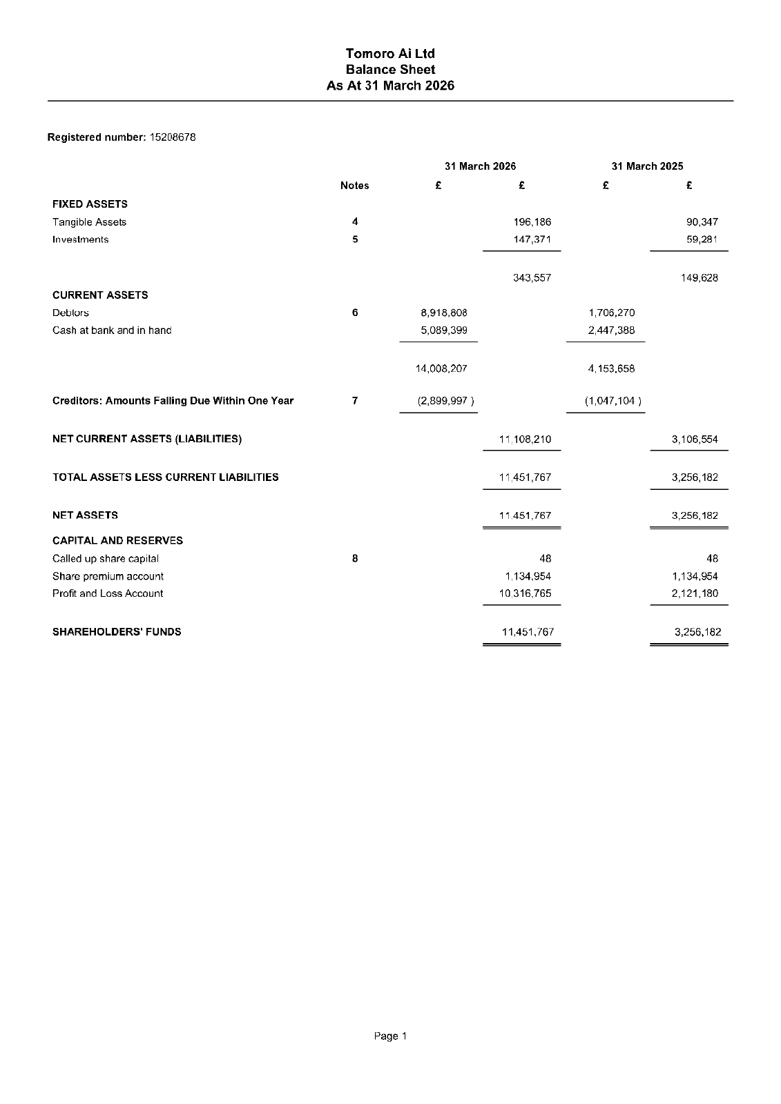 Tomoro AI Ltd balance sheet at March 31, 2026, with 2025 comparative figures in pounds sterling